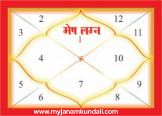 मेष लग्न﻿ (Mesh Lagna) - Aries Ascendant